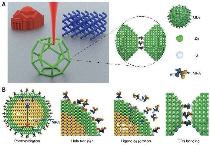 激光3D纳米打印技术有了新突破