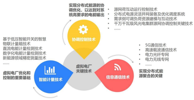 国内首家虚拟电厂管理中心成立